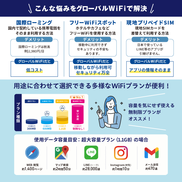 グローバルWiFi