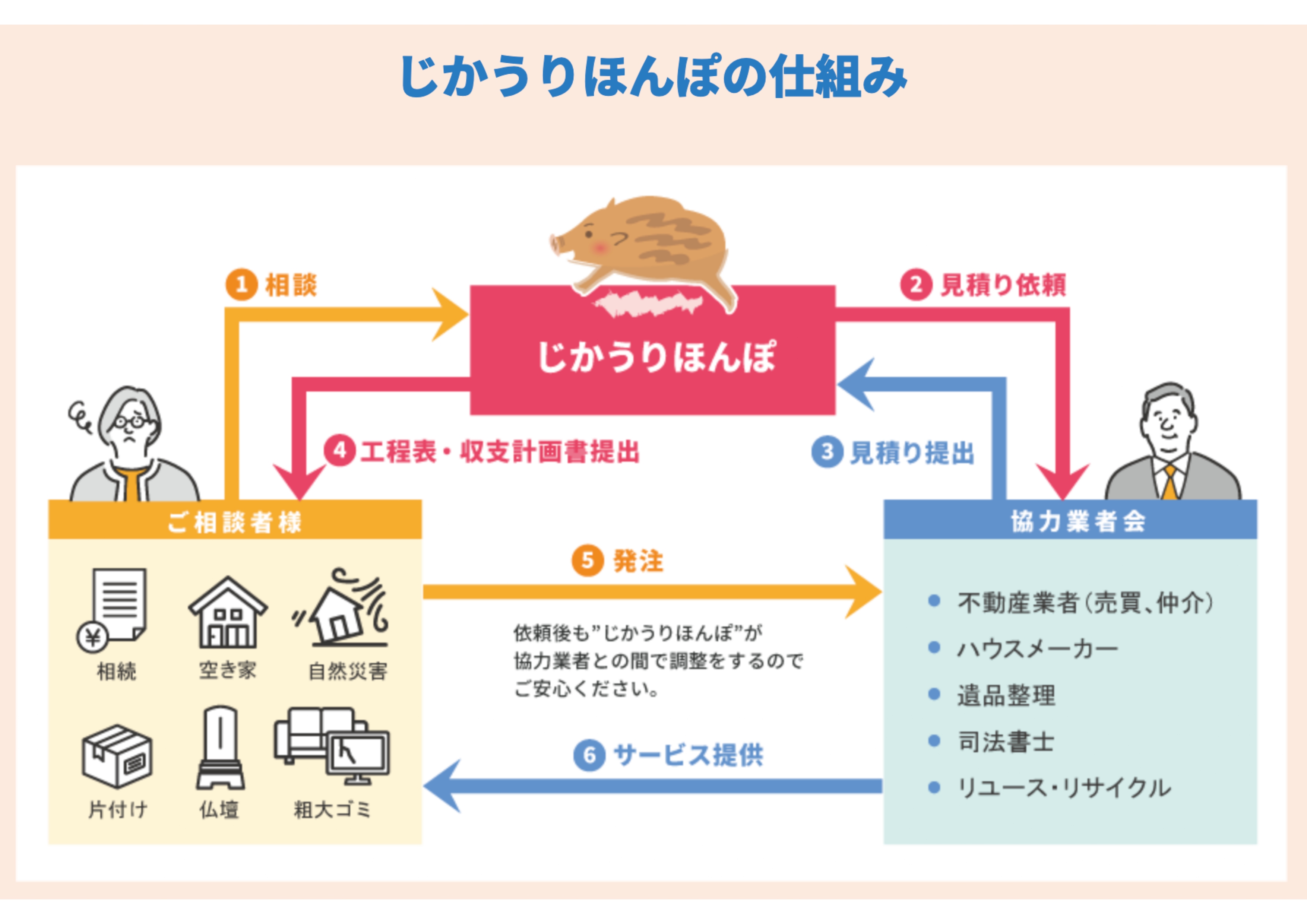 実家売却お助け本舗 じかうりほんぽ